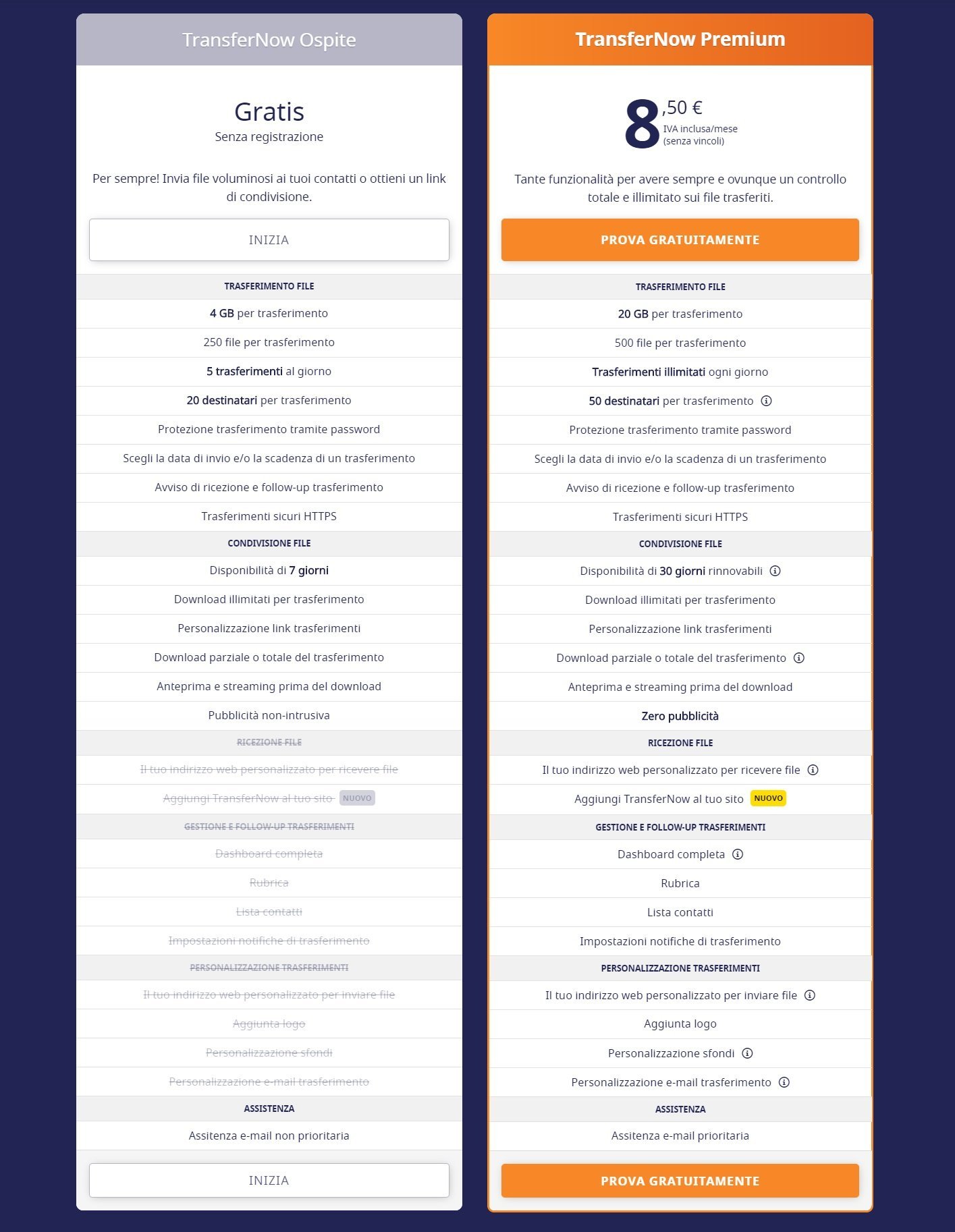 transfernow